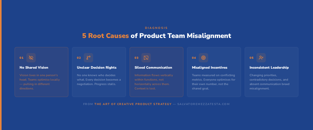Why Your Product Team Isn't Aligned (And How to Fix It) | Salvatore ...